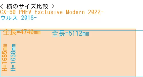 #CX-60 PHEV Exclusive Modern 2022- + ウルス 2018-